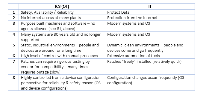 Management of IT/OT ConsoleWorks Platform