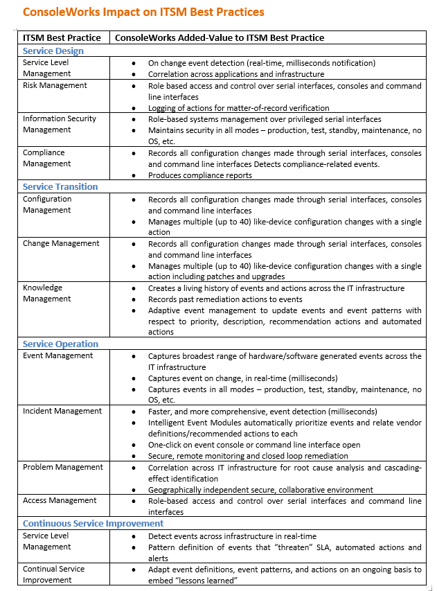 IT Service Management ConsoleWorks Best Practices