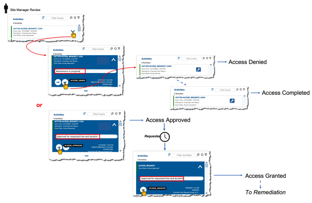 Just-In-Time Request Access (JIT Access) manager review process in ConsoleWorks cybersecurity platform